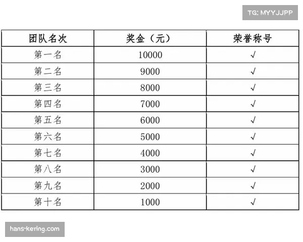 赛事总奖金47.5万美元 高额奖励吸引顶尖选手参与